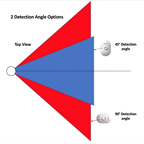 tiiwee IP54 Aussen PIR Bewegungsmelder für Das tiiwee Home Alarm System
