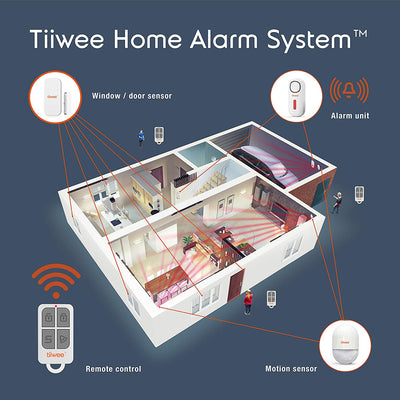 tiiwee Sirenen für das tiiwee Home Alarm System